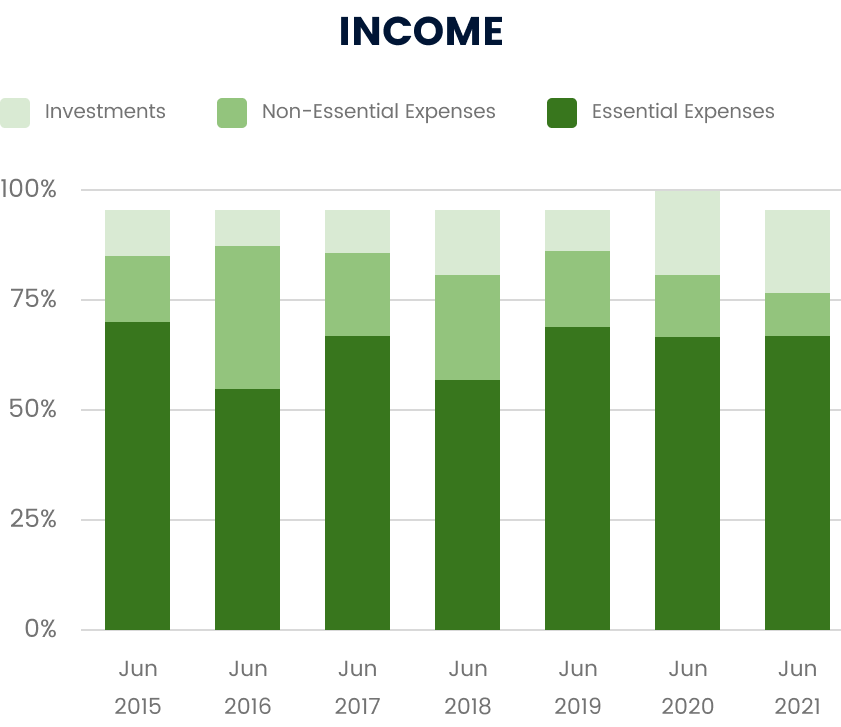 Expenses