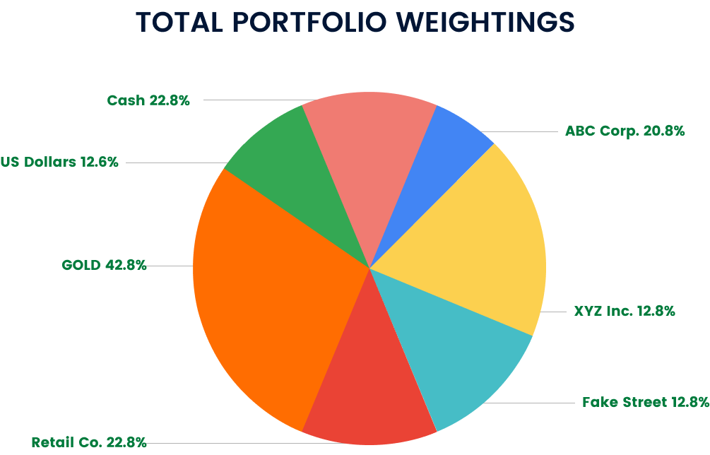Total Portfolio Weightings